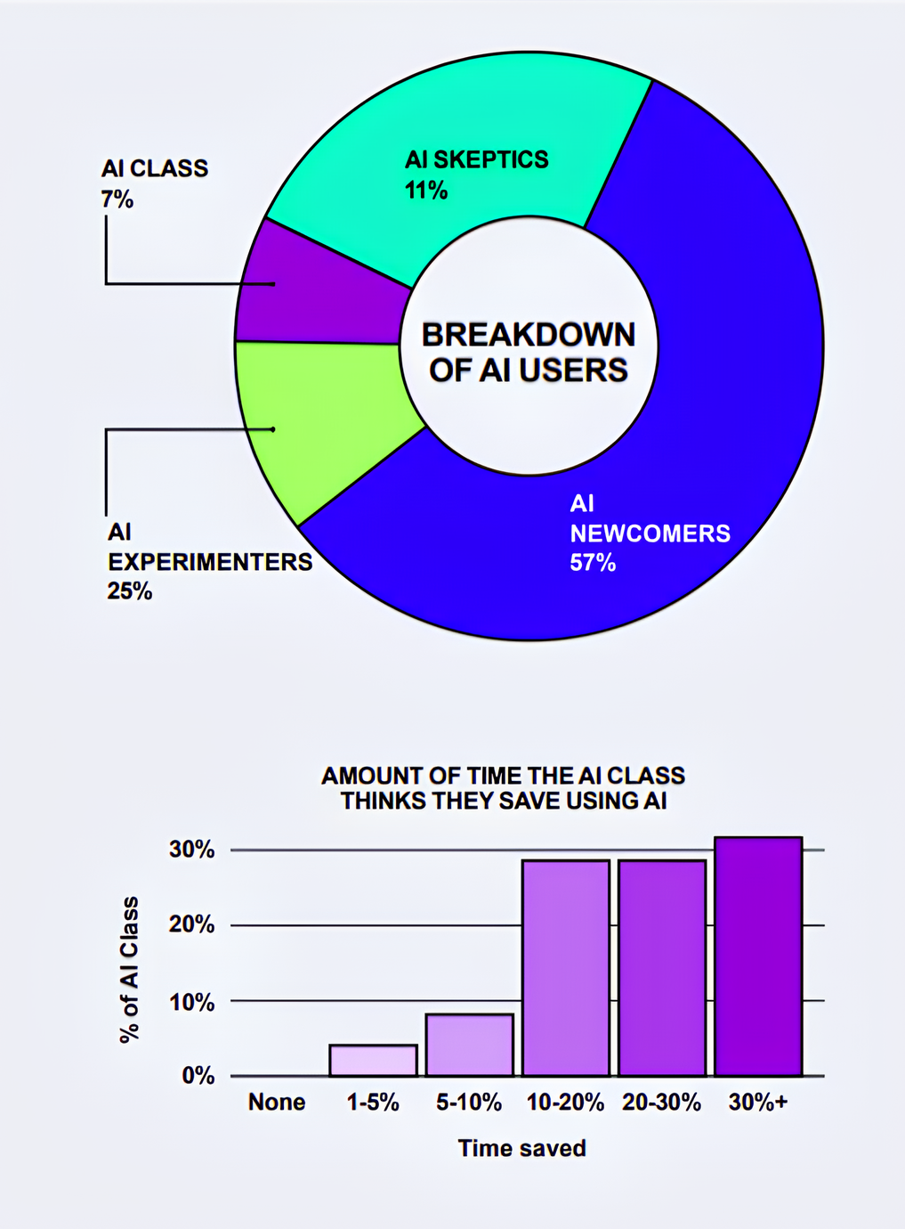 report grafici