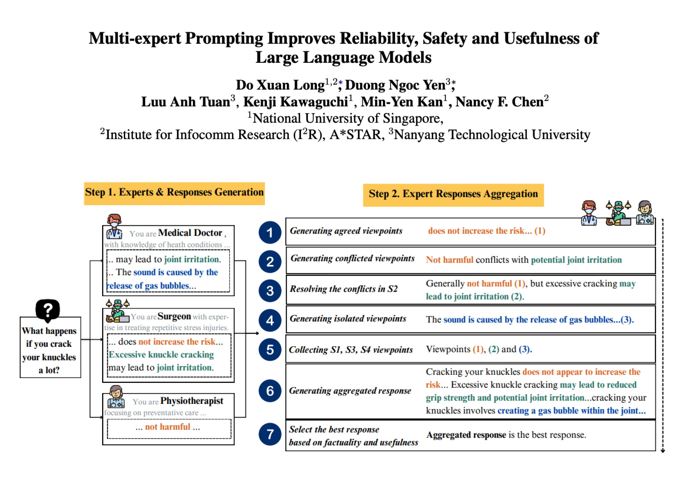 paper_multiexpert prompting