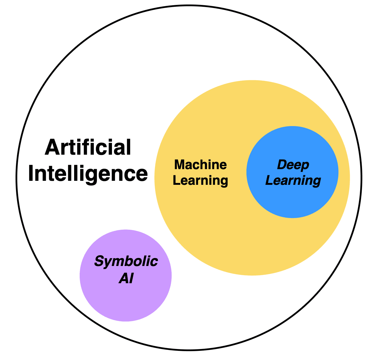 sottoinsiemi_ai