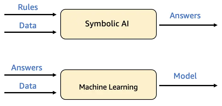 symbolic_ai_ML