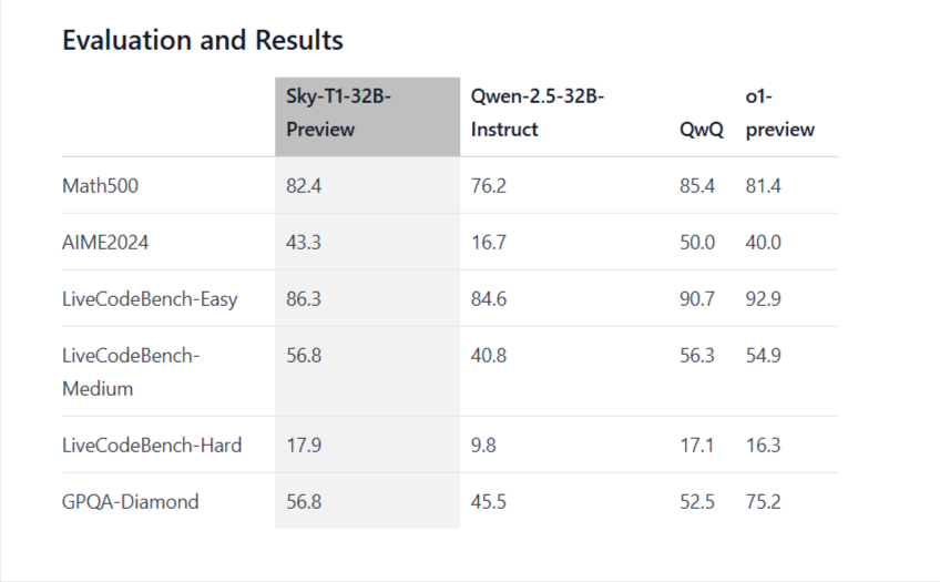 Benchmark_sky T1