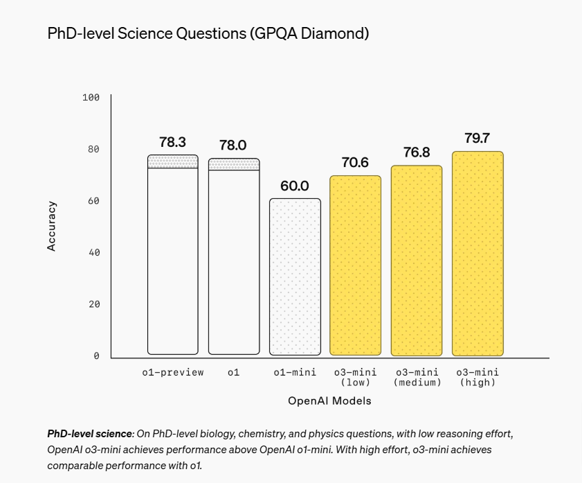 grafico openai