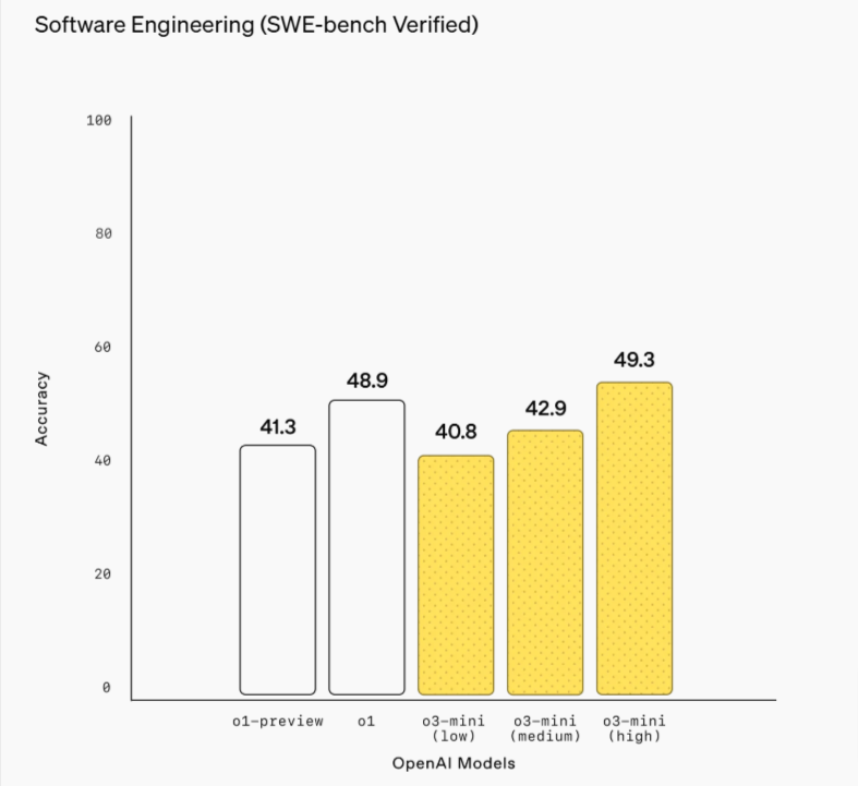 openai_grafico