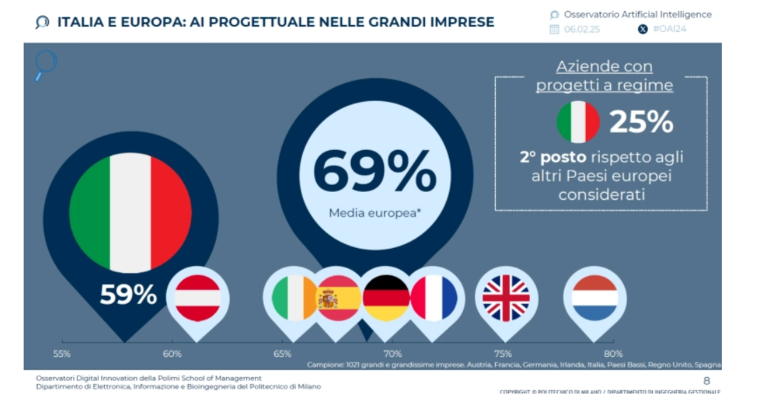 osservatorio_ai_grafico