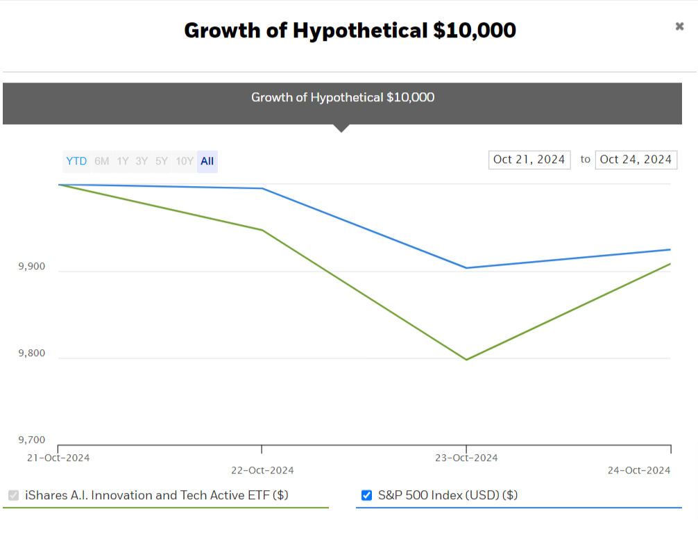 ETF Performance