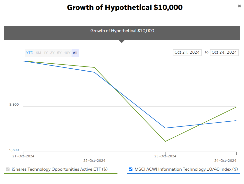 ETF Performance (iShares)